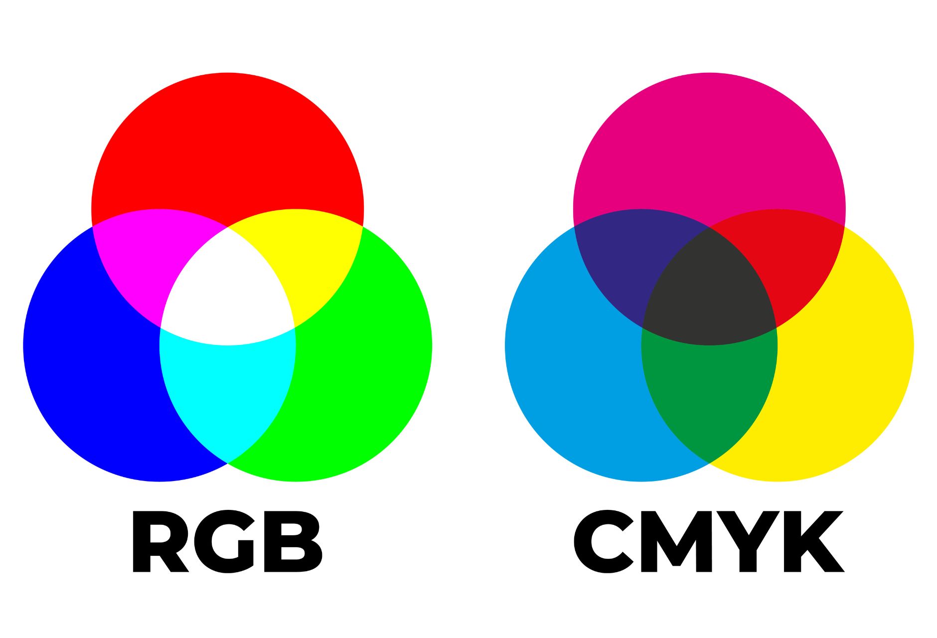 CMYK vs RGB Explained: Which Colour Mode Should You Use for Printing?